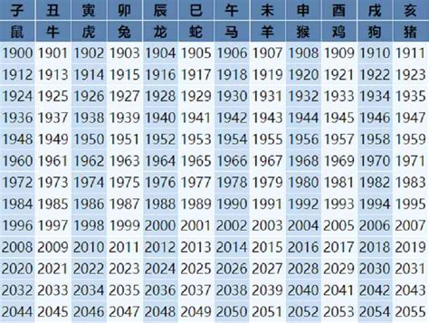 马年年份|属马的年份 马年是哪几年